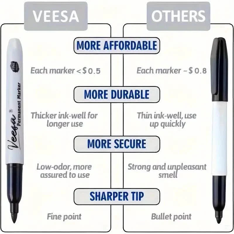 10-Pieces: Black Permanent Markers Fine Tip