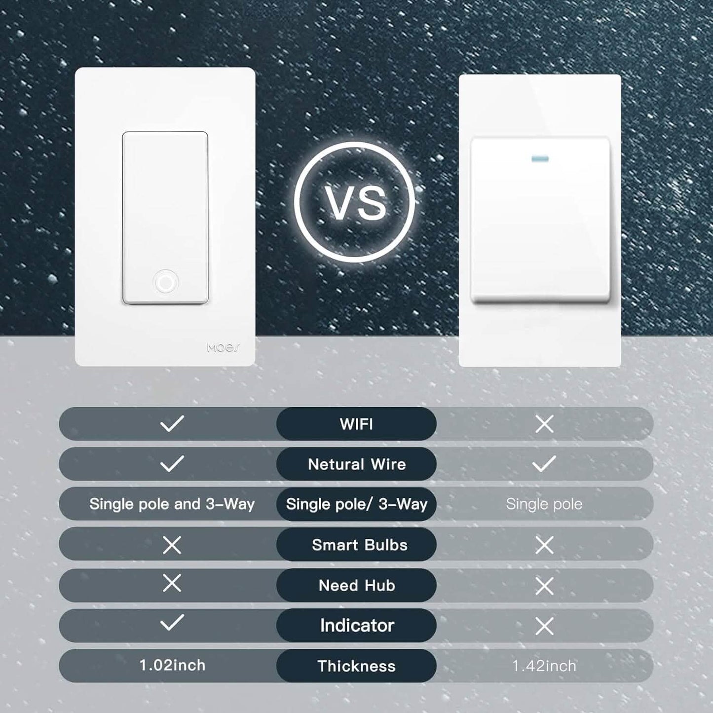 2-Pack: MOES 3 Way Smart Light Switch 2nd Generation  (Refurbished)